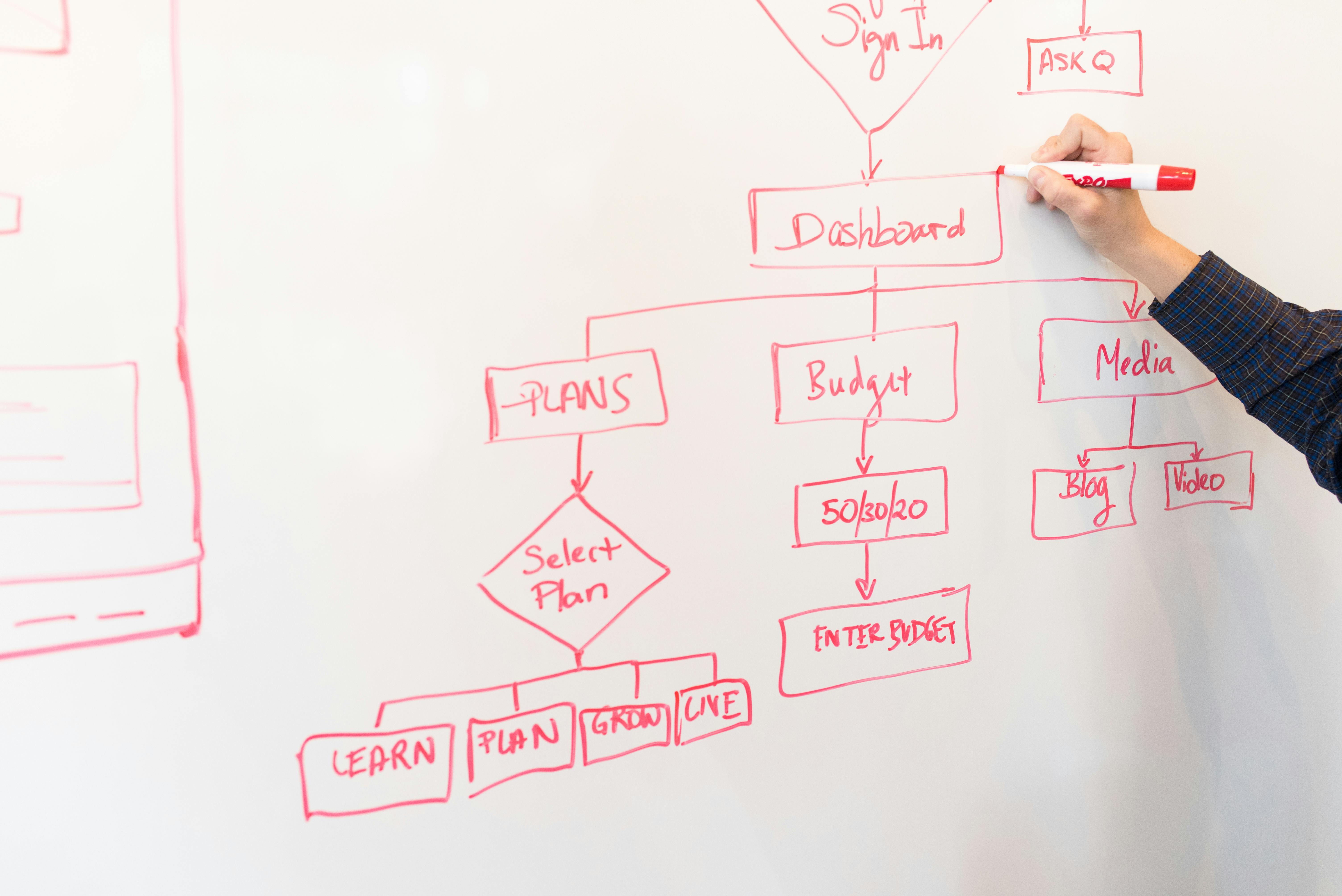 5 Pasos para Mapear y Optimizar un Proceso de Negocio Crítico