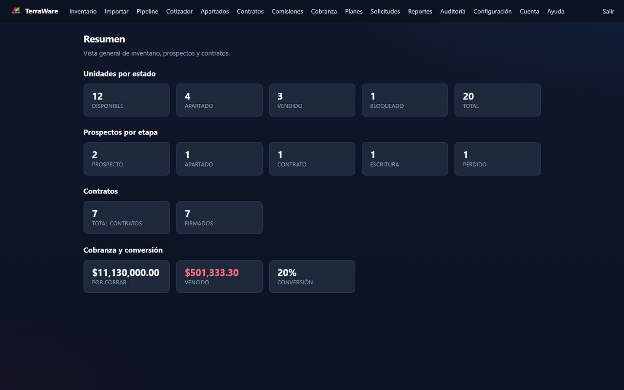 Tablero de TerraWare para desarrolladoras inmobiliarias: CRM de prospectos, inventario de unidades, contratos y cobranza