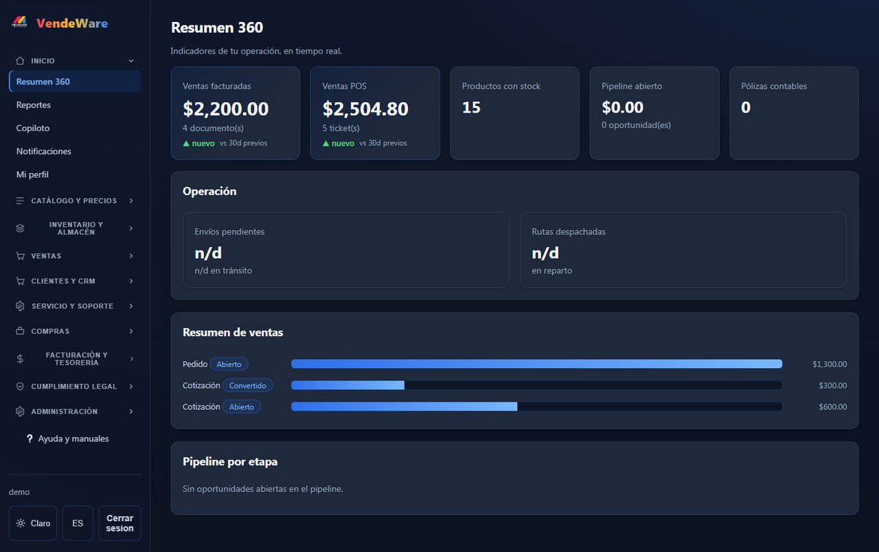 Tablero de indicadores y KPIs (Business Intelligence) de una plataforma Medware
